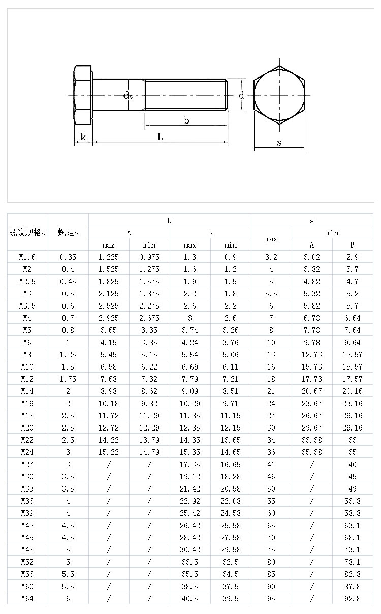 304外六角半牙螺栓DIN931 GB5782.jpg