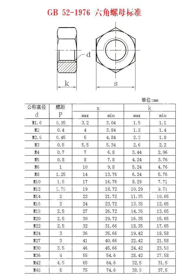 GB 52六角螺母標準.jpg