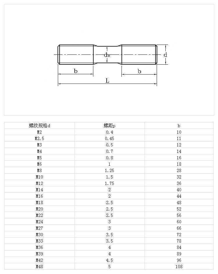 雙頭螺栓 國標GB901.jpg