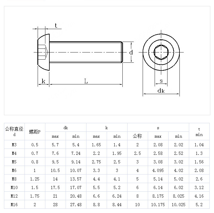 304不銹鋼內六角圓頭螺釘ISO7380.jpg