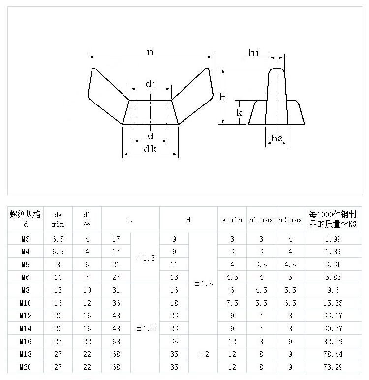 不銹網蝶形螺母方翼 羊角螺母 元寶螺帽 GB62 DIN315.jpg