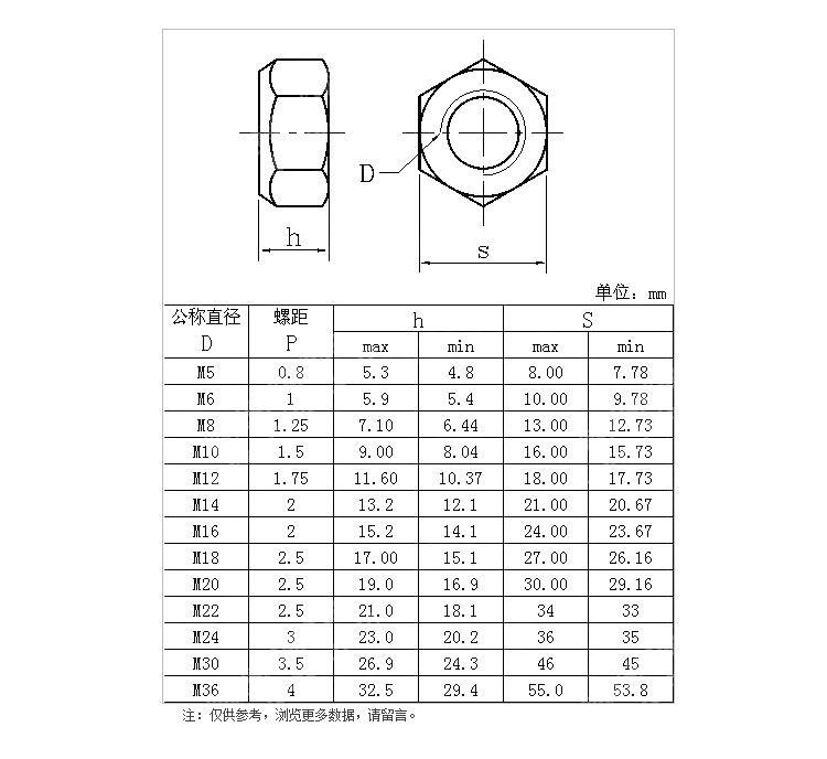 全金屬自鎖螺母.jpg