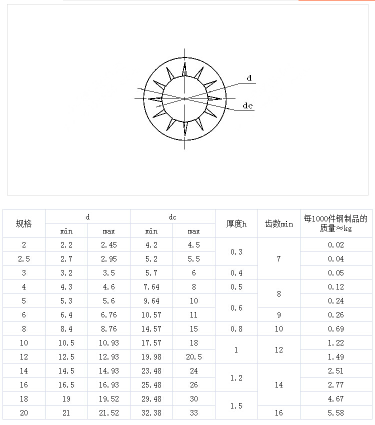 04內鋸齒鎖緊墊圈GB861.2.jpg