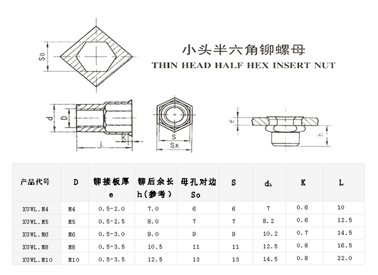 小頭半六角鉚釘螺母.jpg