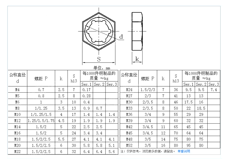 扣緊螺母.jpg