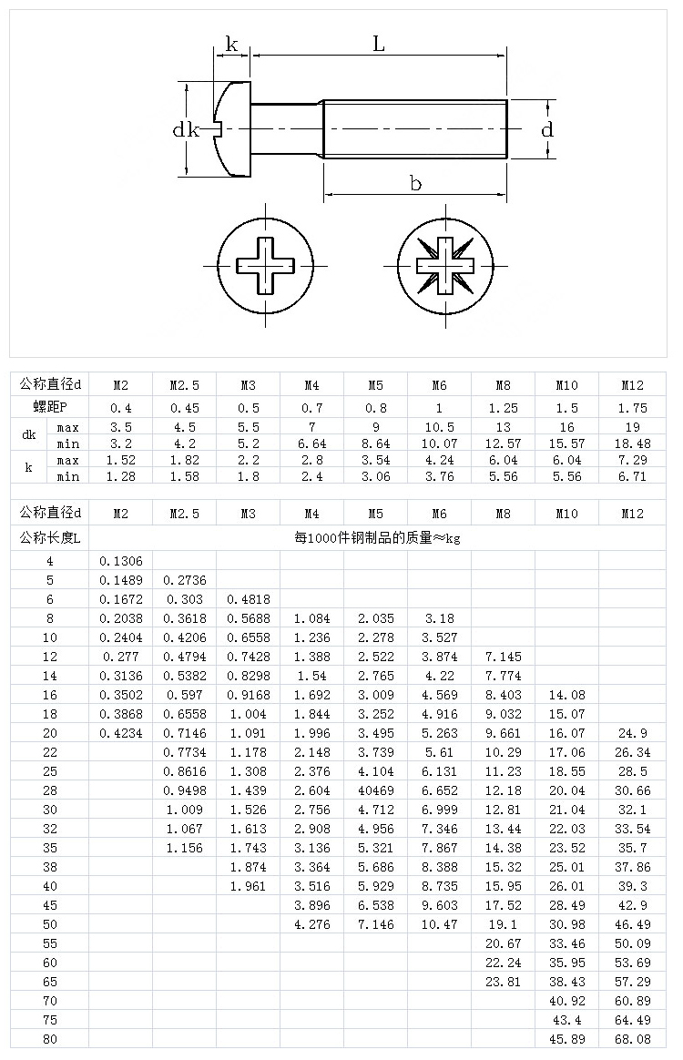 十字槽盤頭螺釘 GB818 圓頭機(jī)螺絲.jpg