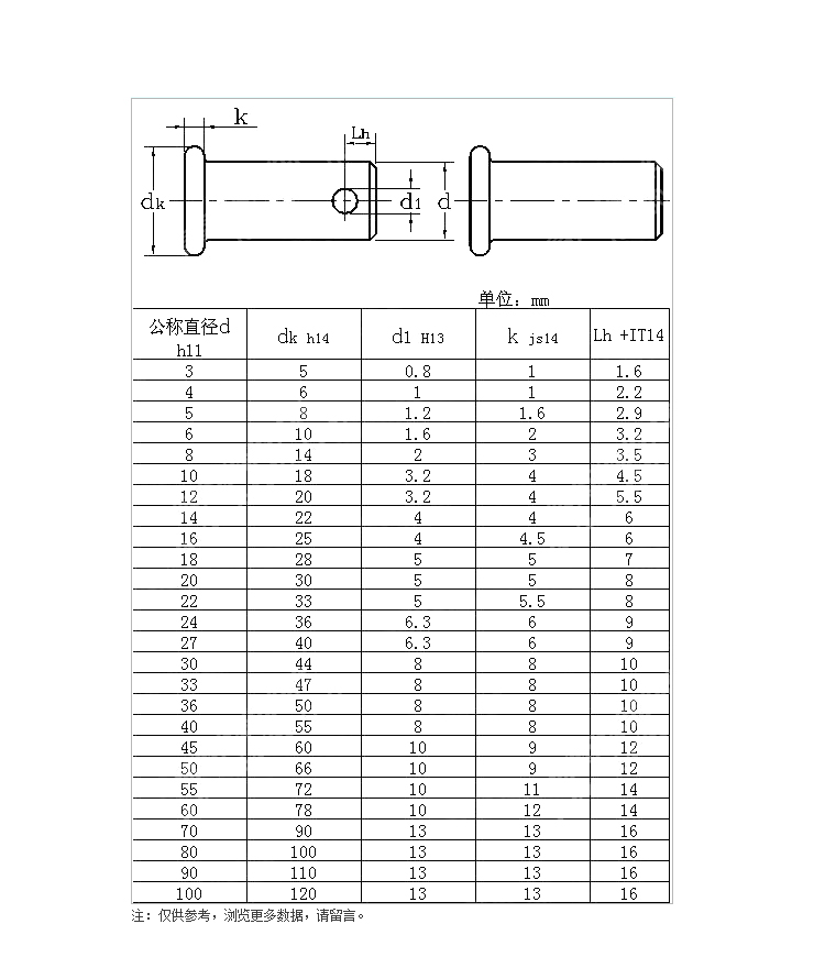 帶孔銷GB882.jpg