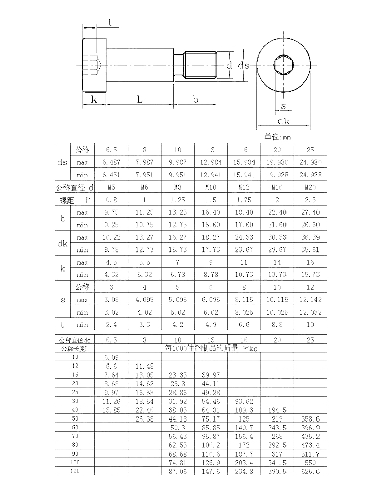 級塞打螺絲.jpg