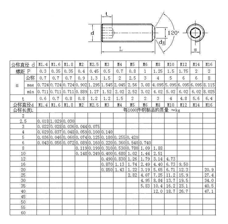 內六角滾花緊定.jpg