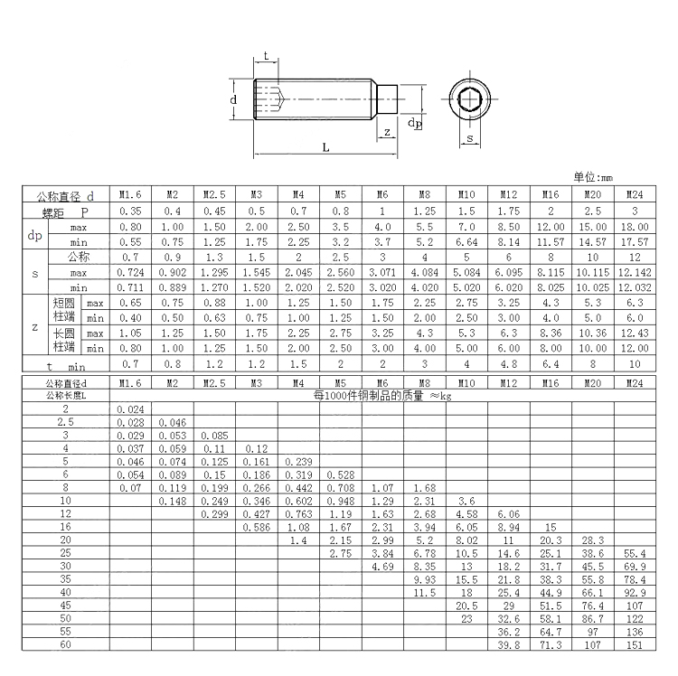 內六角圓柱端緊定.jpg