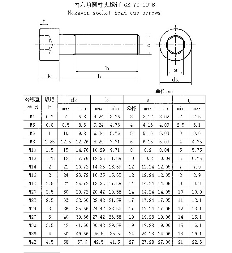 內六角圓柱頭螺釘 GB70-1976.jpg