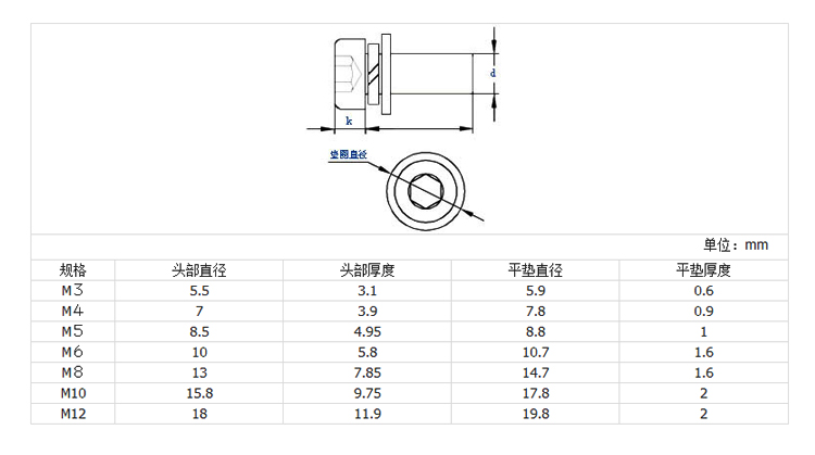 內六角組合螺絲.jpg