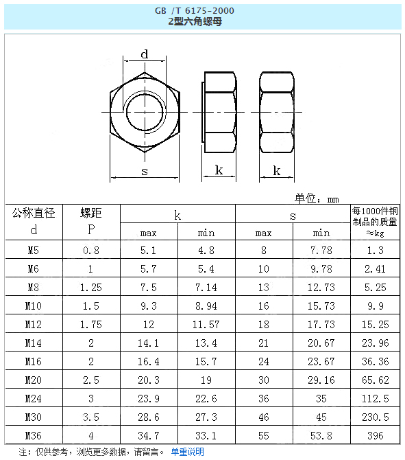 六角螺母GB6175.jpg