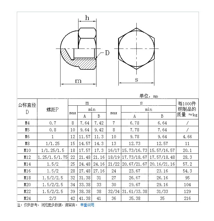 316蓋型螺母DIN1587.jpg