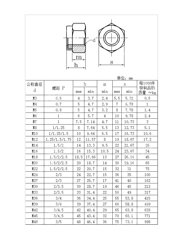 尼龍螺母DIN985.jpg