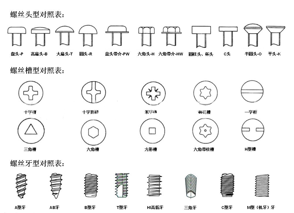 螺絲基礎知識.jpg